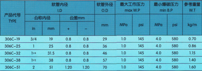 飛機加油膠管技術(shù)參數(shù).png