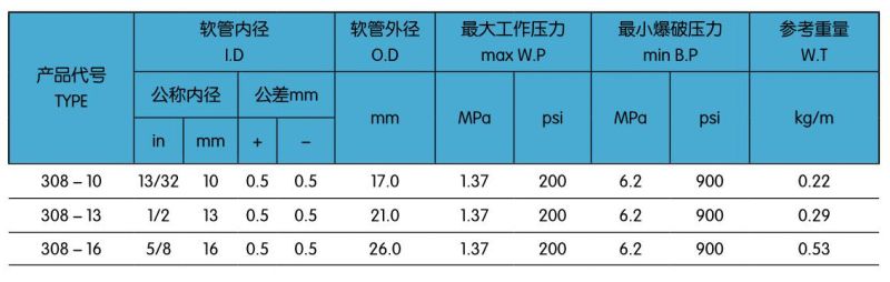 308一層普通氣動(dòng)膠管.jpg